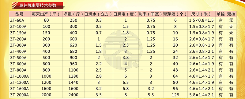 彭大顺豆芽机参数配置